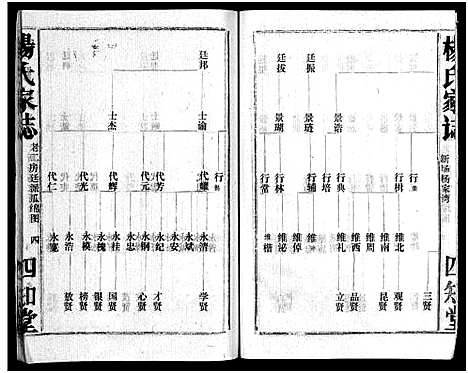 [下载][杨氏家志_按房分卷首1卷_杨氏家志]湖北.杨氏家志_六.pdf