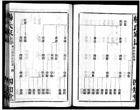 [下载][杨氏家志_按房分卷首1卷_杨氏家志]湖北.杨氏家志_七.pdf