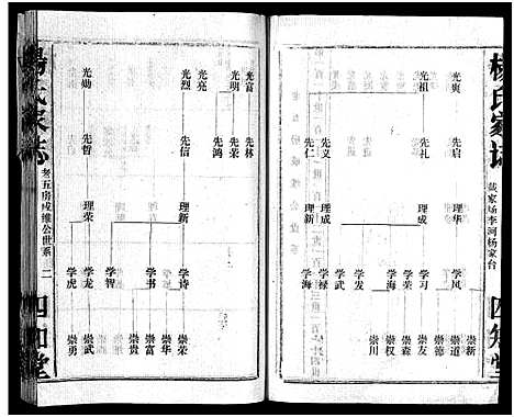 [下载][杨氏家志_按房分卷首1卷_杨氏家志]湖北.杨氏家志_十三.pdf