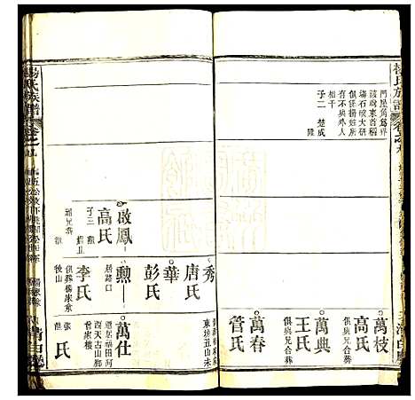 [下载][杨氏族谱]湖北.杨氏家谱_八.pdf