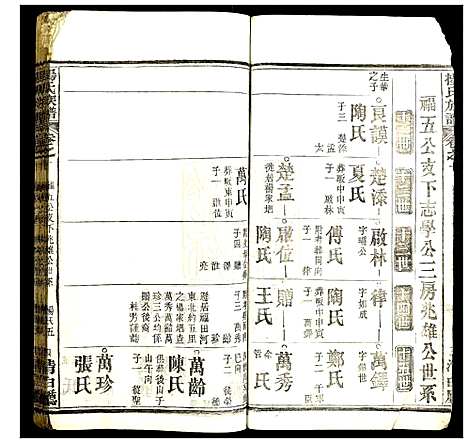 [下载][杨氏族谱]湖北.杨氏家谱_九.pdf