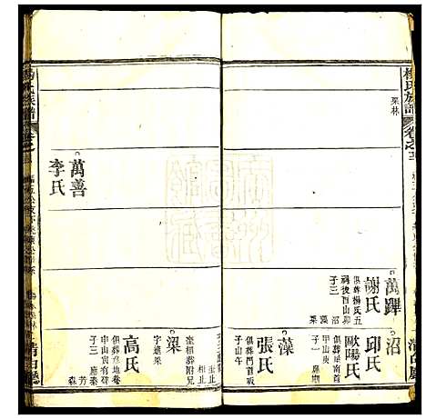 [下载][杨氏族谱]湖北.杨氏家谱_十一.pdf