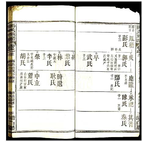 [下载][杨氏族谱]湖北.杨氏家谱_十二.pdf