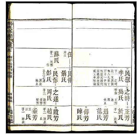 [下载][杨氏族谱]湖北.杨氏家谱_十四.pdf