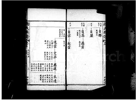 [下载][杨氏族谱_23卷首1卷]湖北.杨氏家谱_二.pdf