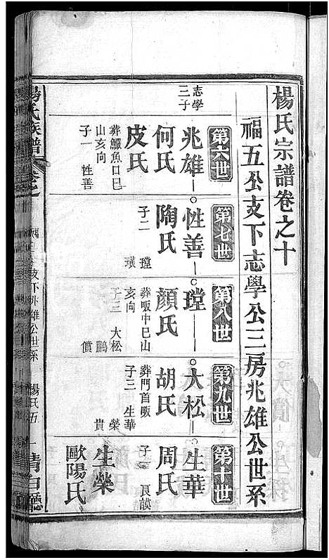 [下载][杨氏族谱_24卷首2卷_杨氏宗谱]湖北.杨氏家谱_四.pdf