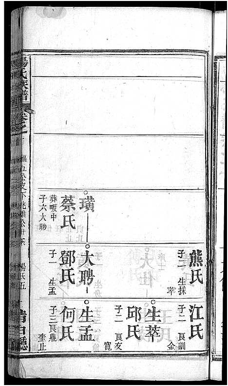 [下载][杨氏族谱_24卷首2卷_杨氏宗谱]湖北.杨氏家谱_四.pdf