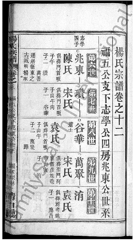 [下载][杨氏族谱_24卷首2卷_杨氏宗谱]湖北.杨氏家谱_六.pdf