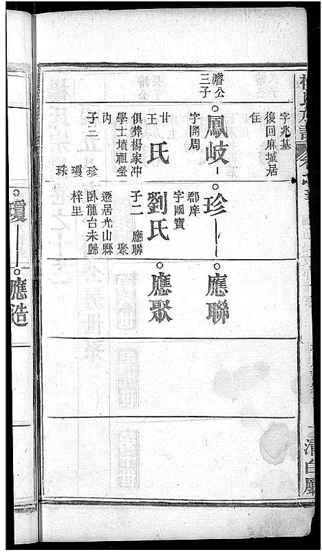 [下载][杨氏族谱_24卷首2卷_杨氏宗谱]湖北.杨氏家谱_七.pdf