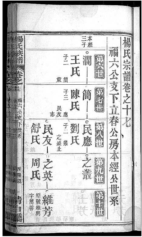 [下载][杨氏族谱_24卷首2卷_杨氏宗谱]湖北.杨氏家谱_十一.pdf