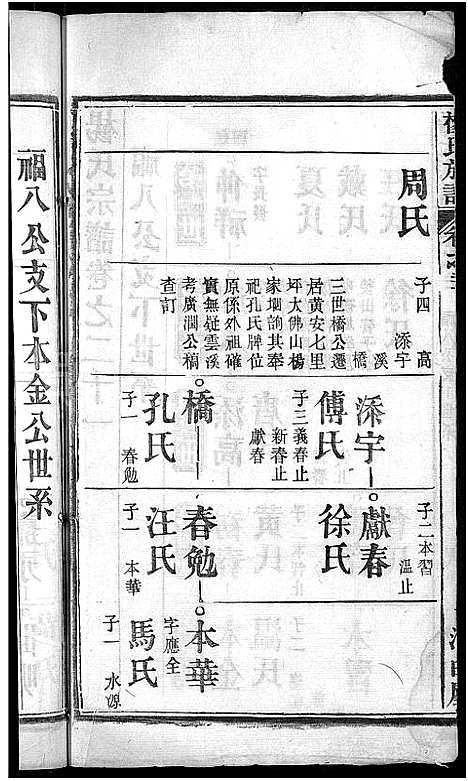 [下载][杨氏族谱_24卷首2卷_杨氏宗谱]湖北.杨氏家谱_十六.pdf