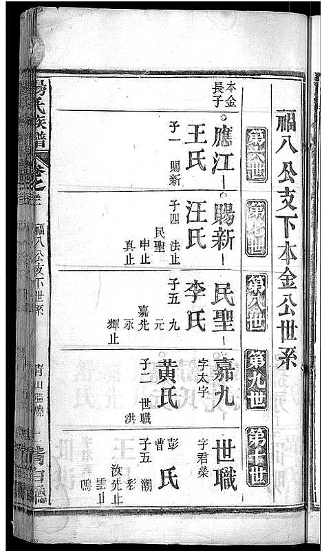 [下载][杨氏族谱_24卷首2卷_杨氏宗谱]湖北.杨氏家谱_十六.pdf