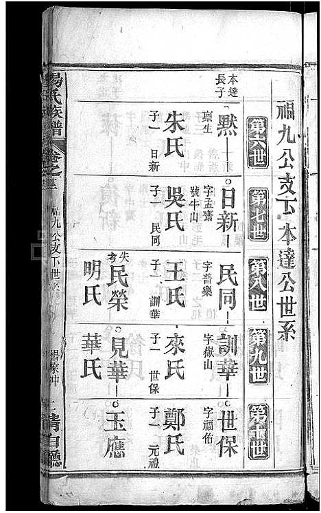 [下载][杨氏族谱_24卷首2卷_杨氏宗谱]湖北.杨氏家谱_十七.pdf