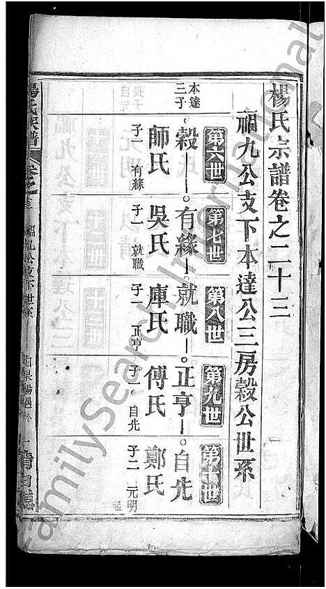 [下载][杨氏族谱_24卷首2卷_杨氏宗谱]湖北.杨氏家谱_十八.pdf