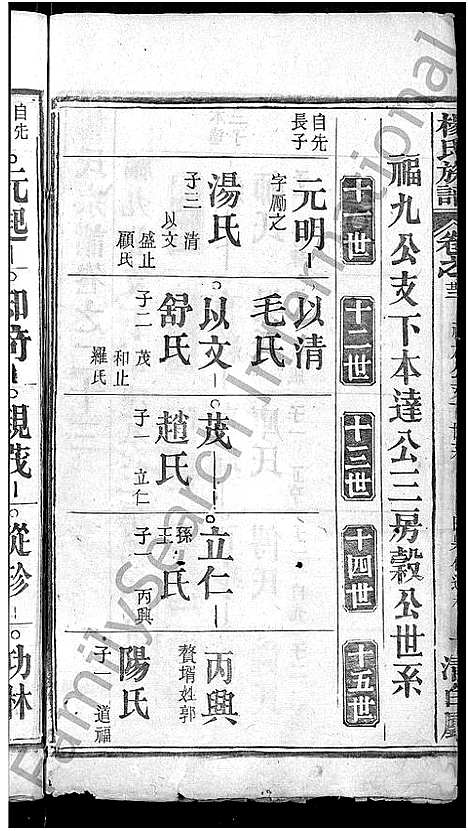 [下载][杨氏族谱_24卷首2卷_杨氏宗谱]湖北.杨氏家谱_十八.pdf