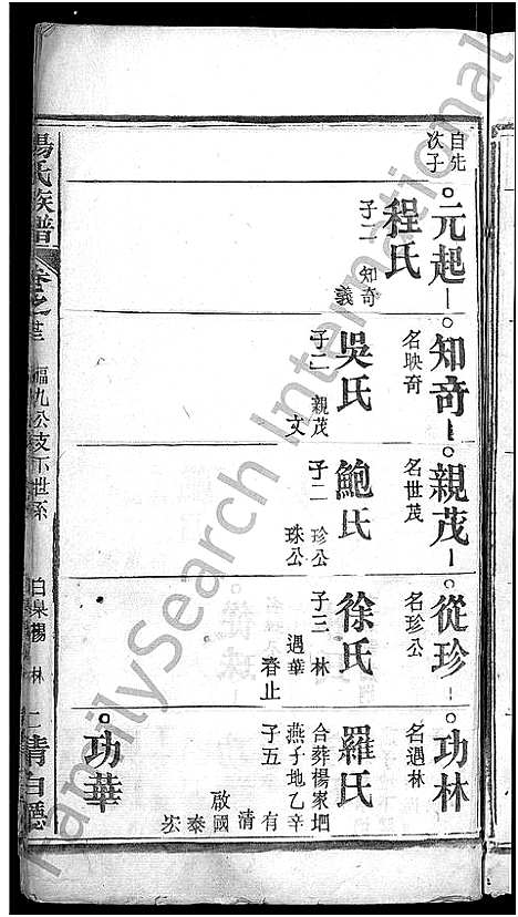 [下载][杨氏族谱_24卷首2卷_杨氏宗谱]湖北.杨氏家谱_十八.pdf