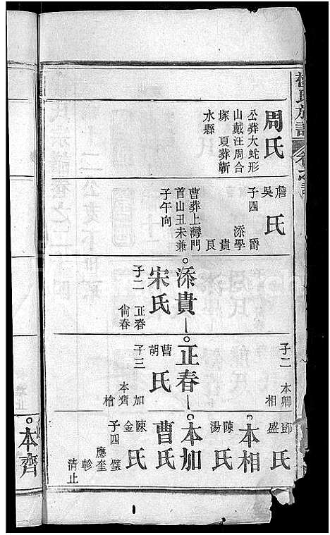 [下载][杨氏族谱_24卷首2卷_杨氏宗谱]湖北.杨氏家谱_十九.pdf