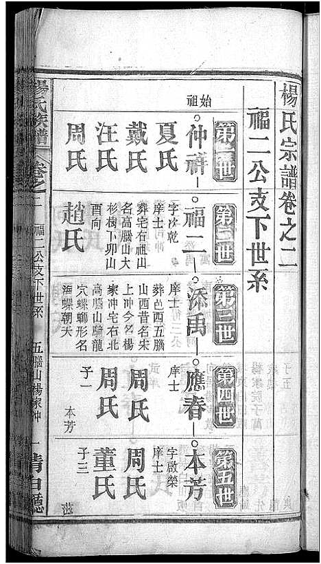 [下载][杨氏族谱_24卷首2卷_杨氏宗谱]湖北.杨氏家谱_二十一.pdf