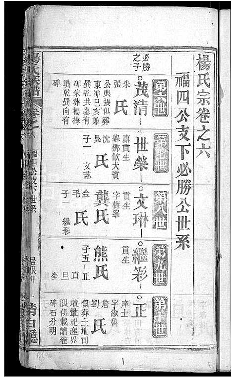 [下载][杨氏族谱_24卷首2卷_杨氏宗谱]湖北.杨氏家谱_二十五.pdf