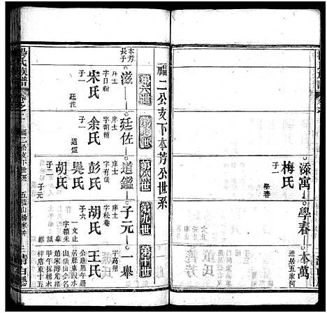 [下载][杨氏族谱_24卷首4卷_末1卷_杨氏宗谱]湖北.杨氏家谱_六.pdf