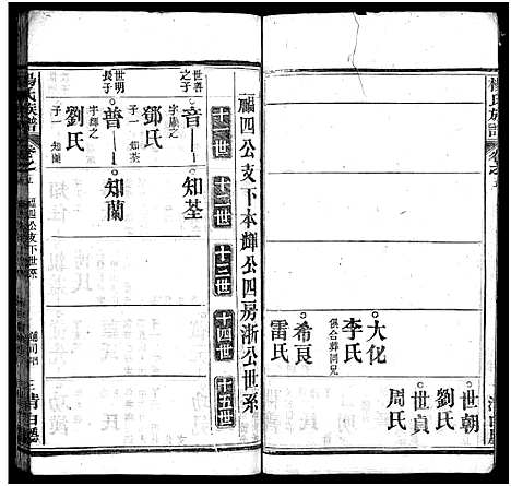 [下载][杨氏族谱_24卷首4卷_末1卷_杨氏宗谱]湖北.杨氏家谱_九.pdf