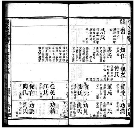 [下载][杨氏族谱_24卷首4卷_末1卷_杨氏宗谱]湖北.杨氏家谱_九.pdf