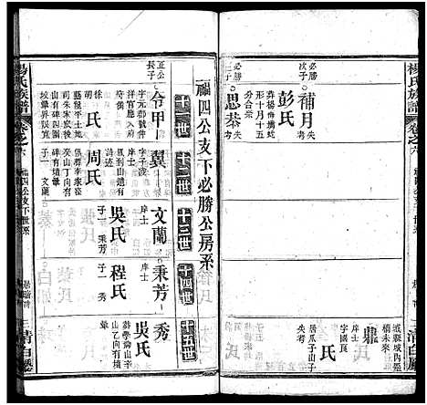 [下载][杨氏族谱_24卷首4卷_末1卷_杨氏宗谱]湖北.杨氏家谱_十.pdf