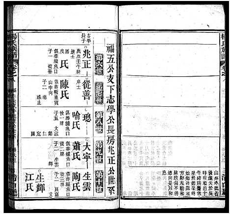 [下载][杨氏族谱_24卷首4卷_末1卷_杨氏宗谱]湖北.杨氏家谱_十二.pdf