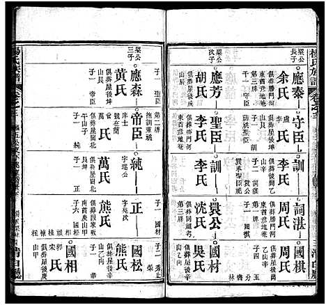 [下载][杨氏族谱_24卷首4卷_末1卷_杨氏宗谱]湖北.杨氏家谱_十六.pdf