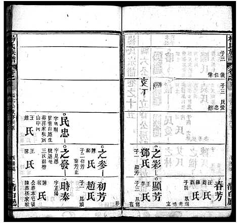 [下载][杨氏族谱_24卷首4卷_末1卷_杨氏宗谱]湖北.杨氏家谱_十九.pdf