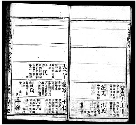 [下载][杨氏族谱_24卷首4卷_末1卷_杨氏宗谱]湖北.杨氏家谱_二十.pdf