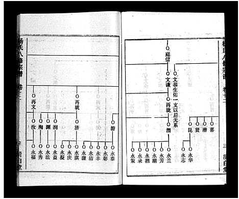 [下载][浠川杨氏大分八修宗谱_53卷_杨氏八修宗谱]湖北.浠川杨氏大分八修家谱_八.pdf