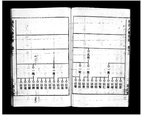 [下载][浠川杨氏大分八修宗谱_53卷_杨氏八修宗谱]湖北.浠川杨氏大分八修家谱_九.pdf