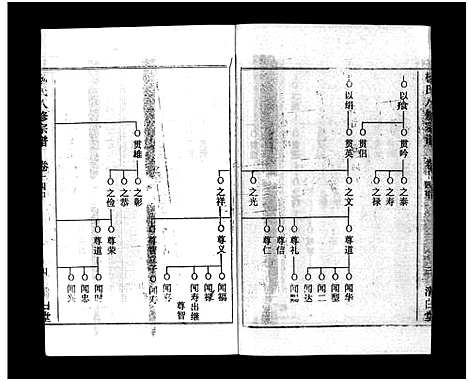 [下载][浠川杨氏大分八修宗谱_53卷_杨氏八修宗谱]湖北.浠川杨氏大分八修家谱_十.pdf