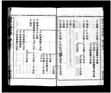 [下载][浠川杨氏大分八修宗谱_53卷_杨氏八修宗谱]湖北.浠川杨氏大分八修家谱_十一.pdf