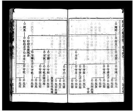 [下载][浠川杨氏大分八修宗谱_53卷_杨氏八修宗谱]湖北.浠川杨氏大分八修家谱_十一.pdf