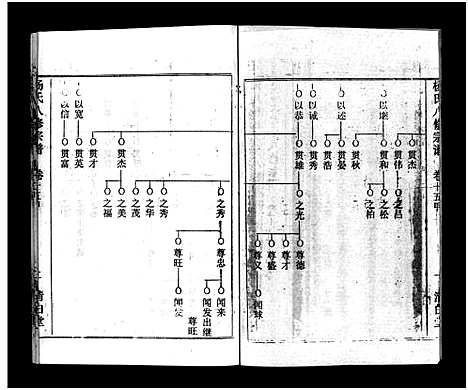 [下载][浠川杨氏大分八修宗谱_53卷_杨氏八修宗谱]湖北.浠川杨氏大分八修家谱_十四.pdf