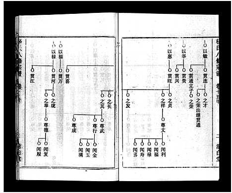 [下载][浠川杨氏大分八修宗谱_53卷_杨氏八修宗谱]湖北.浠川杨氏大分八修家谱_十四.pdf