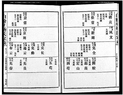 [下载][白粉壁杨氏宗谱]湖北.白粉壁杨氏家谱_二.pdf