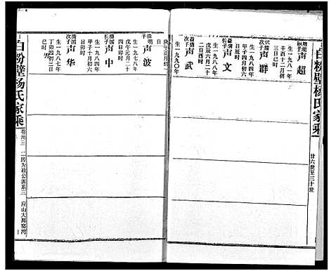 [下载][白粉壁杨氏宗谱]湖北.白粉壁杨氏家谱_十六.pdf