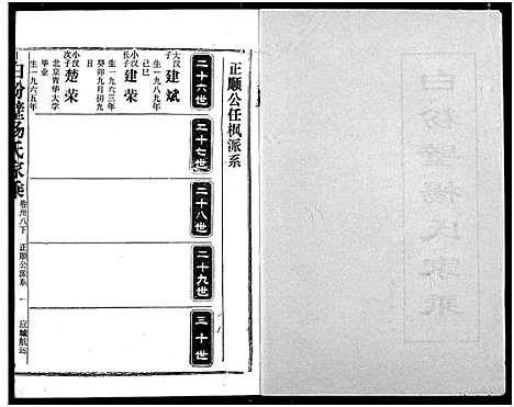 [下载][白粉壁杨氏宗谱]湖北.白粉壁杨氏家谱_二十一.pdf