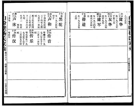 [下载][白粉壁杨氏宗谱]湖北.白粉壁杨氏家谱_二十一.pdf