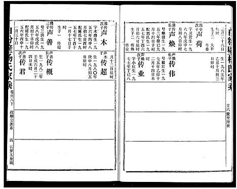 [下载][白粉壁杨氏宗谱]湖北.白粉壁杨氏家谱_二十一.pdf