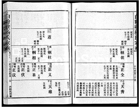 [下载][白粉壁杨氏家乘_38卷首末各1卷]湖北.白粉壁杨氏家乘_七.pdf