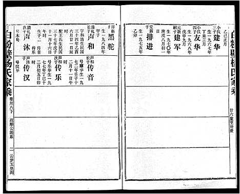 [下载][白粉壁杨氏家乘_38卷首末各1卷]湖北.白粉壁杨氏家乘_三十二.pdf