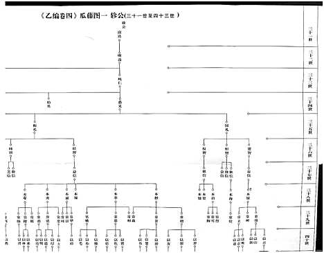 [下载][杨氏宗谱_甲编4卷_乙编12卷_系图2卷]湖北.杨氏家谱_一.pdf