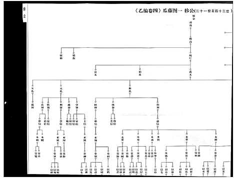 [下载][杨氏宗谱_甲编4卷_乙编12卷_系图2卷]湖北.杨氏家谱_一.pdf