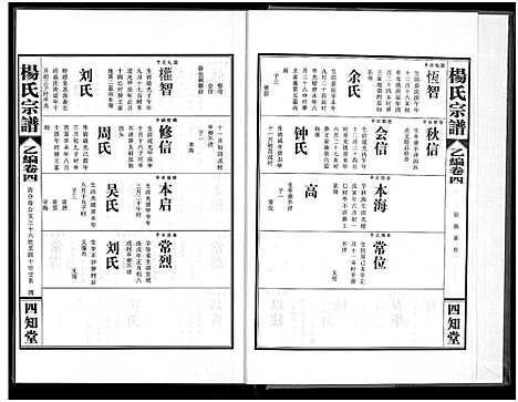 [下载][杨氏宗谱_甲编4卷_乙编12卷_系图2卷]湖北.杨氏家谱_十.pdf