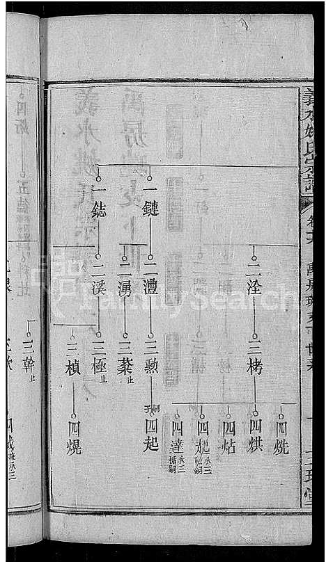 [下载][义水姚氏宗谱_27卷_姚氏宗谱]湖北.义水姚氏家谱_四.pdf