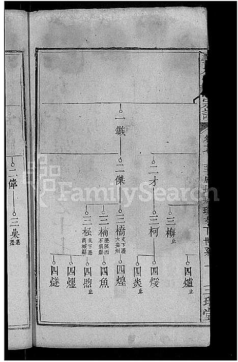 [下载][义水姚氏宗谱_27卷_姚氏宗谱]湖北.义水姚氏家谱_五.pdf